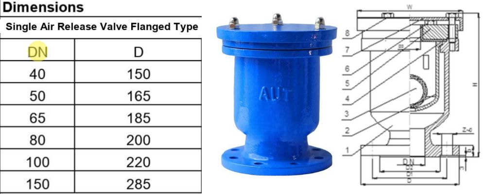 AUT FIG071 | Van xả khí AUT mặt bích Aut Fig071