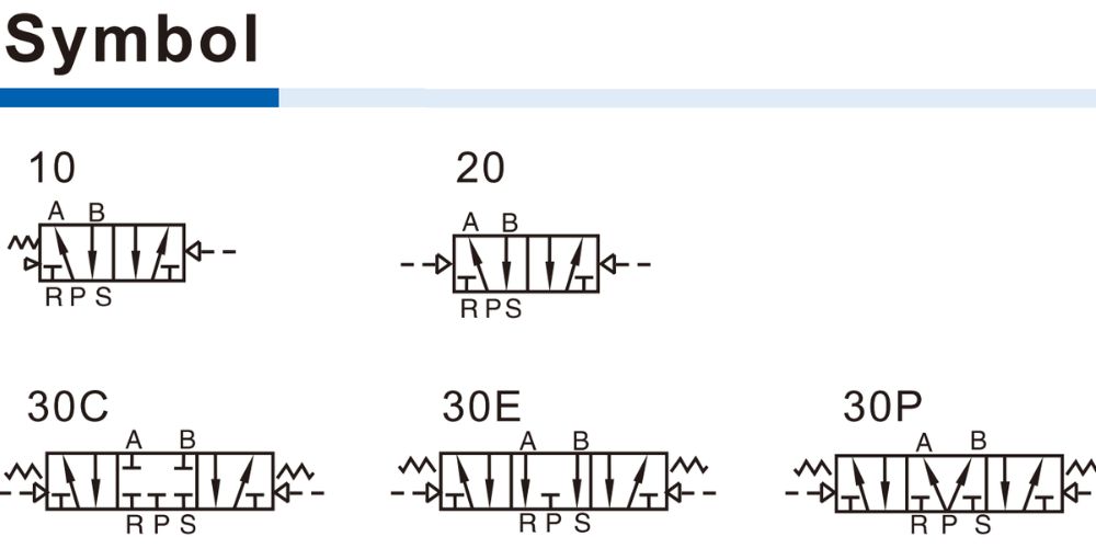 các loại van điện từ theo số cửa và vị trí