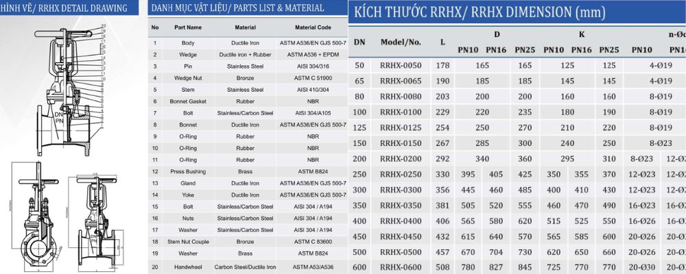 Cập nhật catalog van Shinyi catalog van shinyi