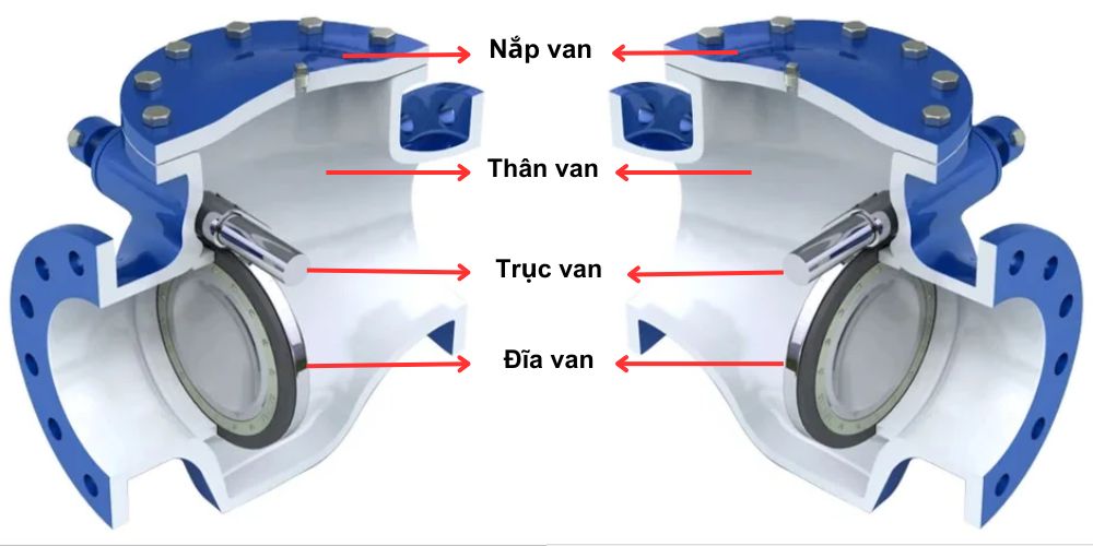 Swing check valve là gì cấu tạo của swing check valve