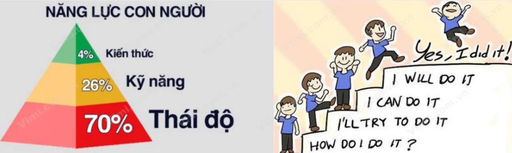 các yêu cầu đối với sales engineer