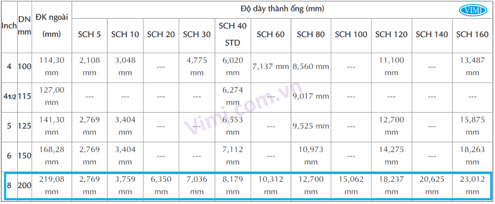 van 1 chiều dn200