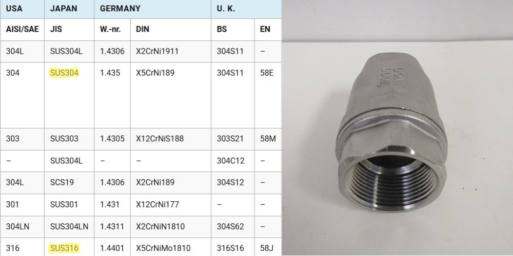 chi tiết vật liệu van 1 chiều lò xo inox