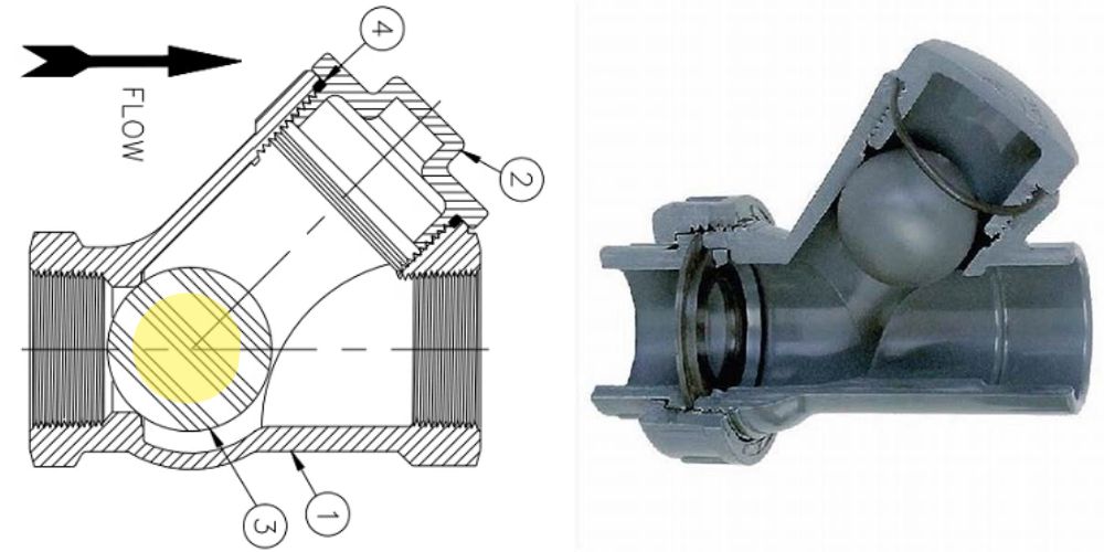 Van bi 1 chiều - Van 1 chiều bi nguyên lý hoạt động của van bi 1 chiều