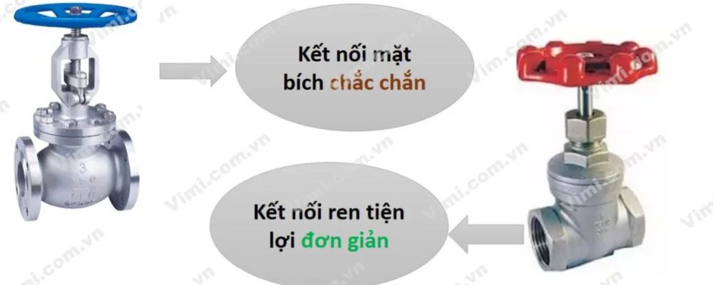 van cầu trung quốc