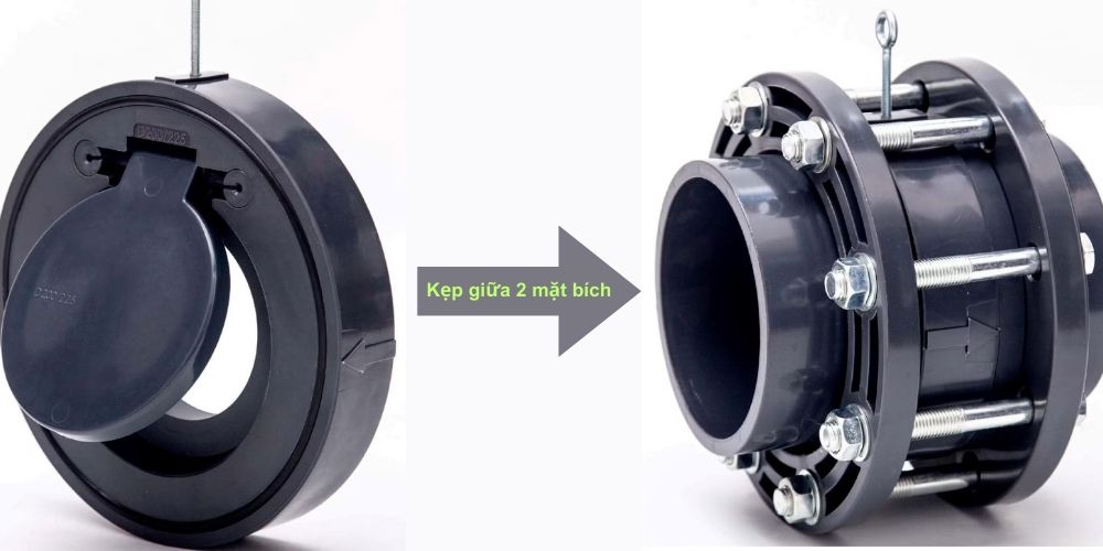 Wafer swing check valve là gì wafer swing check valve là gì