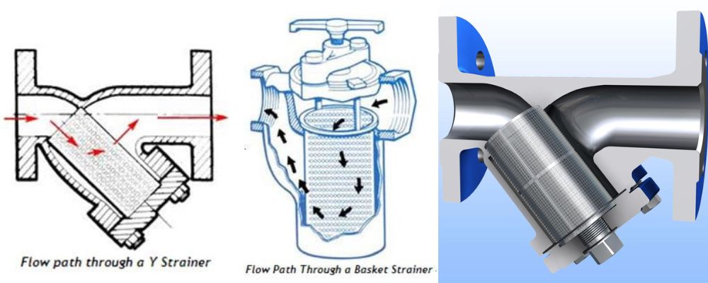 nguyên lý hoạt động y lọc mặt bích