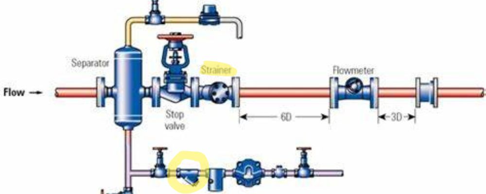 công năng chính của y lọc nối ren