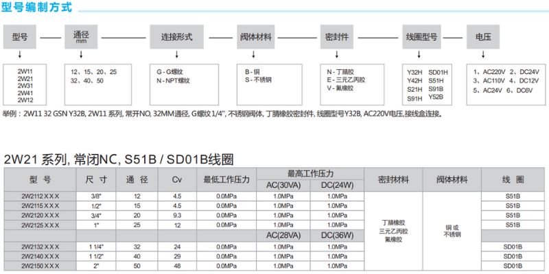 Yongchuang 2w21 Nbn Nsn