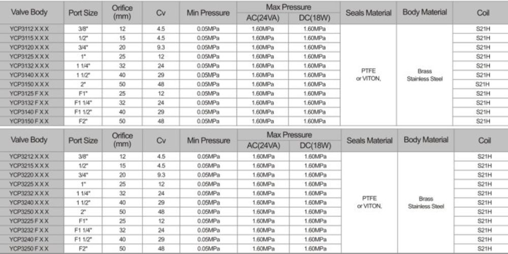 yongchuang ycp31 ycp32