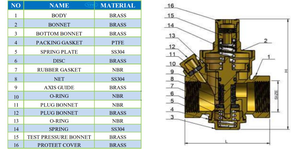 BPRV200 arita bprv200