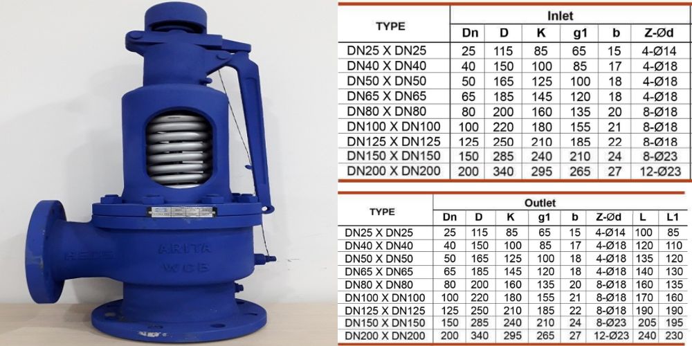 CS-SF-PN16/L Arita Cs Sf Pn16 L
