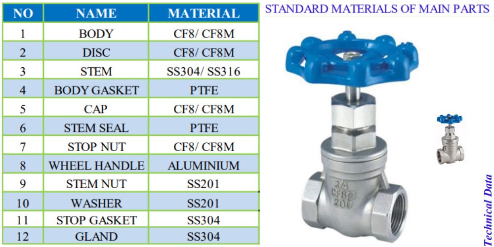 SG-S-200 Arita Sg S 200