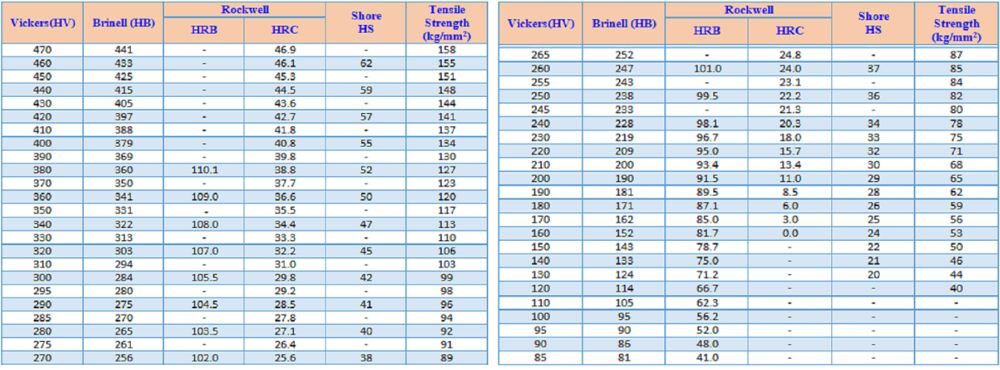 Độ cứng là gì | Sức mạnh của vật liệu Độ cứng là gì