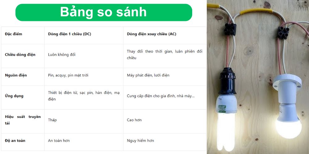 Dòng điện 1 chiều là gì dòng điện 1 chiều là gì