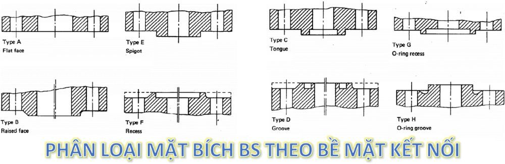 tiêu chuẩn mặt bích bs