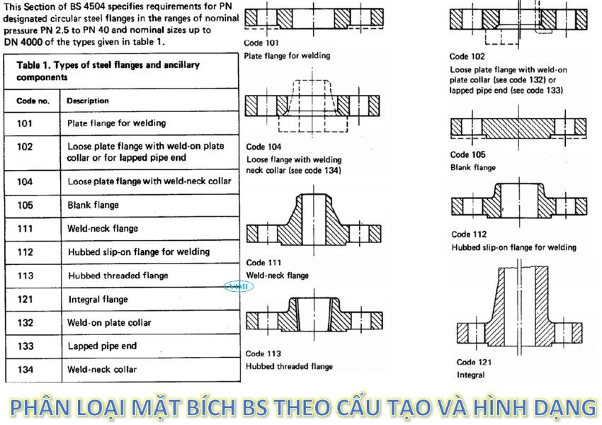 tiêu chuẩn mặt bích bs