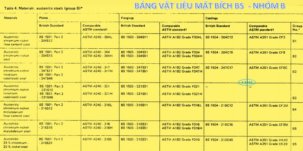 tiêu chuẩn mặt bích bs