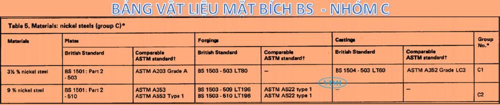 tiêu chuẩn mặt bích bs