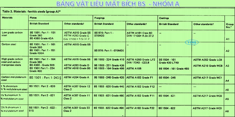 tiêu chuẩn mặt bích bs