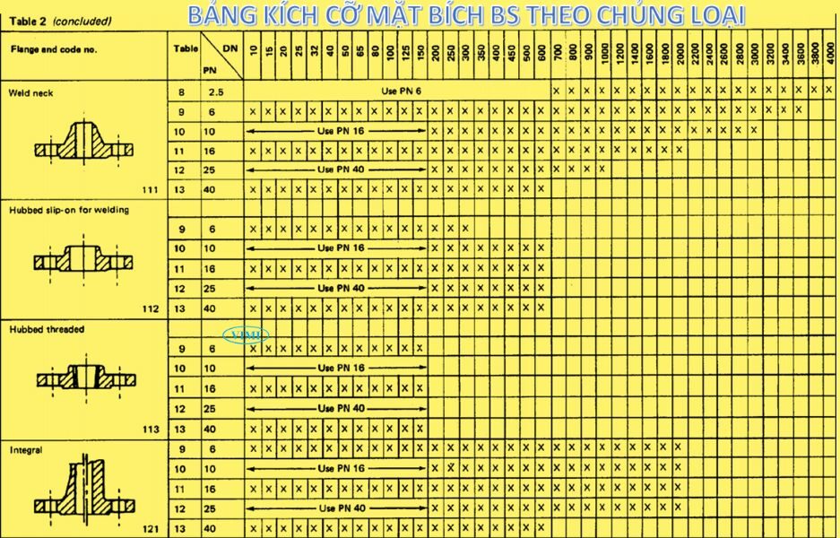 tiêu chuẩn mặt bích bs