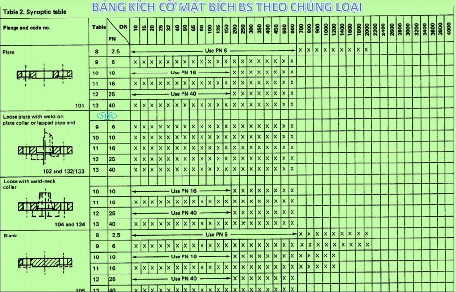 tiêu chuẩn mặt bích bs