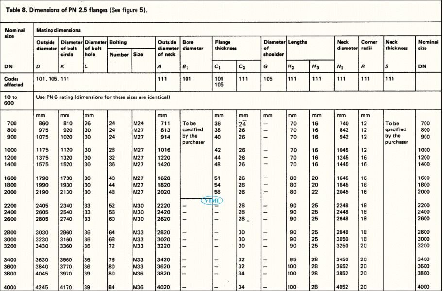 tiêu chuẩn mặt bích bs