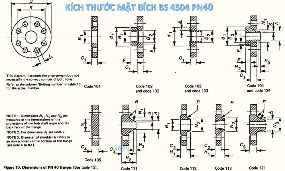 tiêu chuẩn mặt bích bs