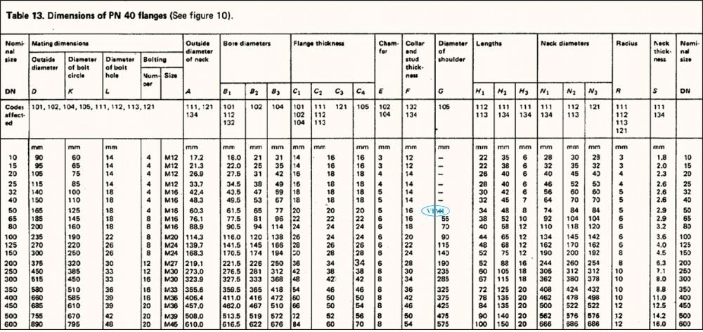tiêu chuẩn mặt bích bs