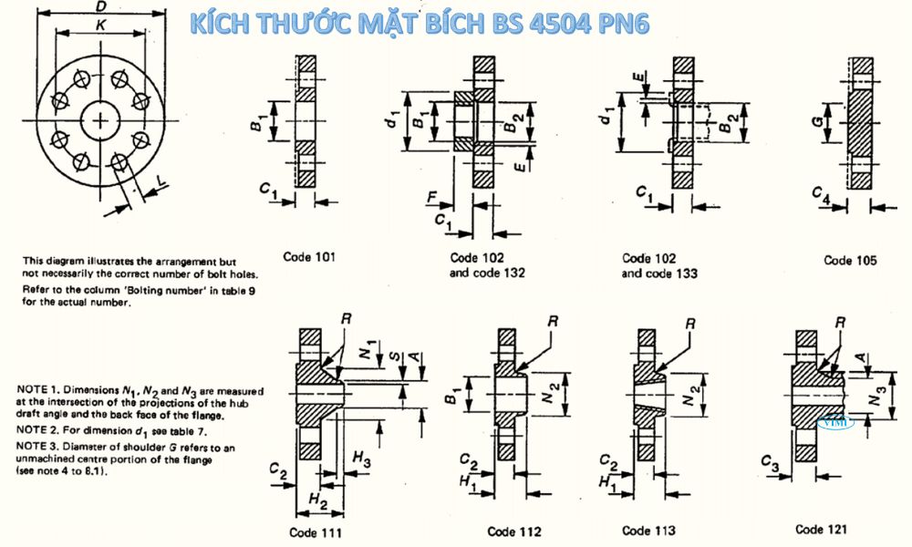 tiêu chuẩn mặt bích bs