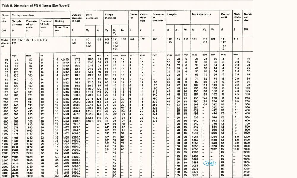 tiêu chuẩn mặt bích bs