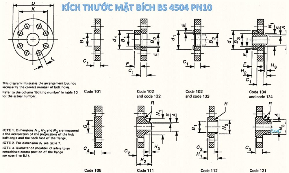 tiêu chuẩn mặt bích bs
