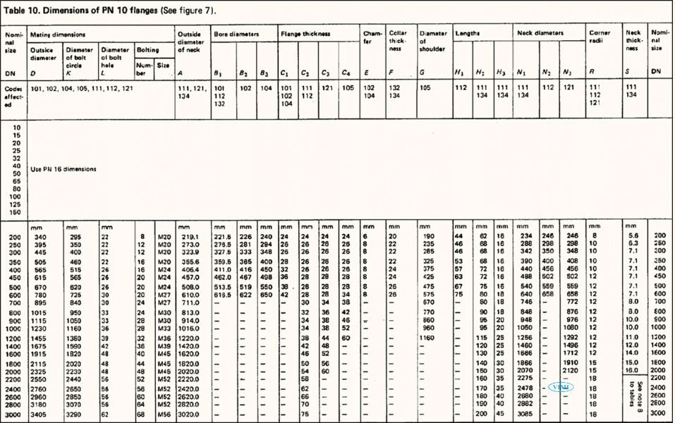 tiêu chuẩn mặt bích bs