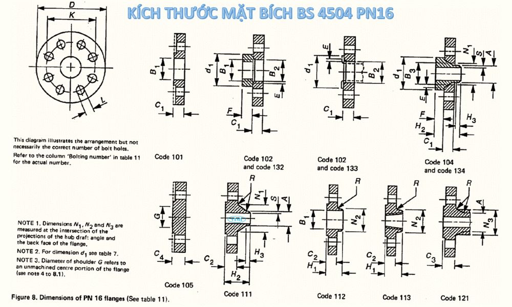 tiêu chuẩn mặt bích bs