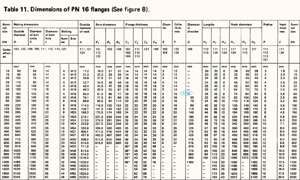 tiêu chuẩn mặt bích bs