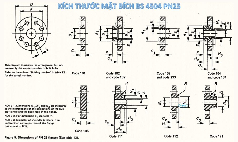tiêu chuẩn mặt bích bs