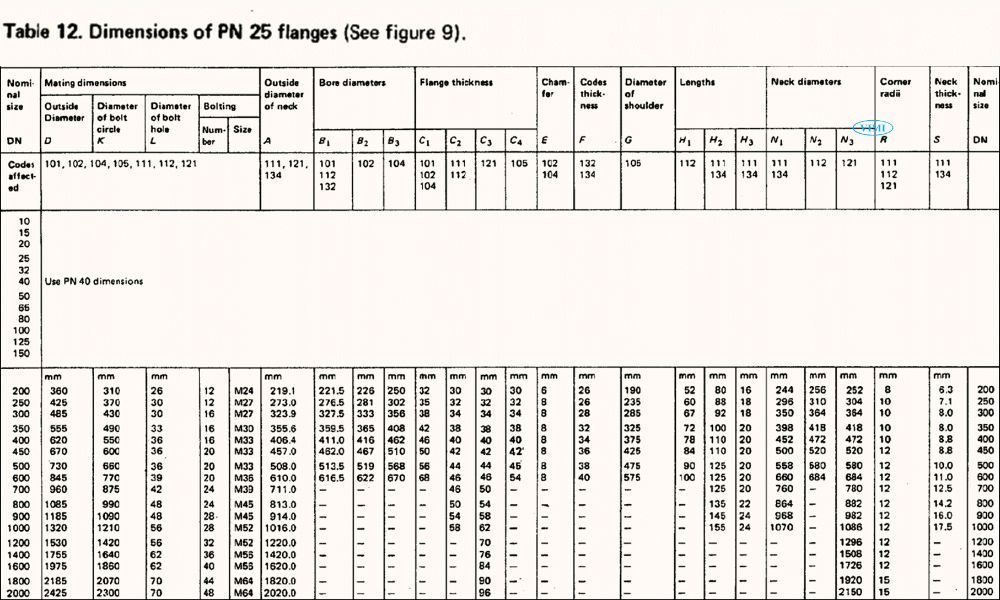 tiêu chuẩn mặt bích bs
