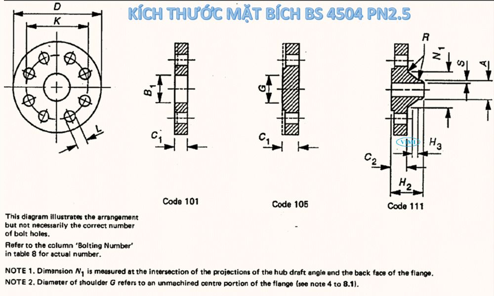 tiêu chuẩn mặt bích bs
