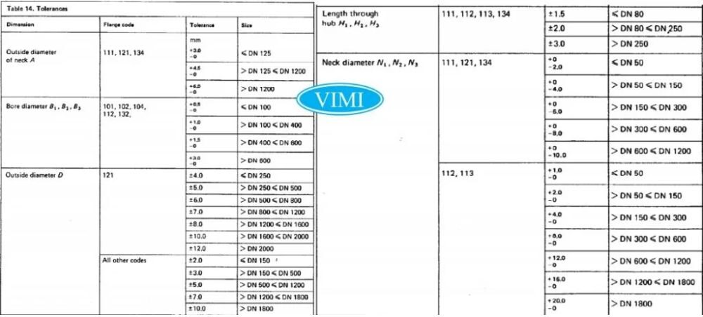 tiêu chuẩn mặt bích bs