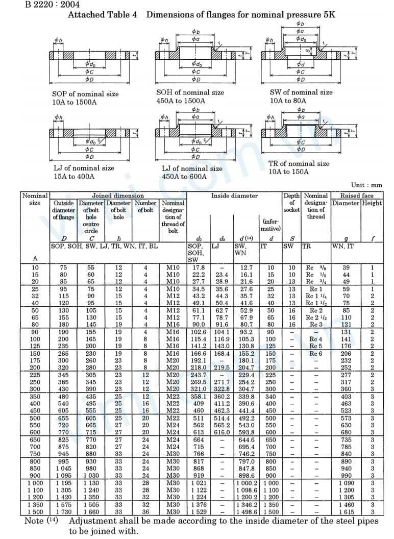 tiêu chuẩn mặt bích jis