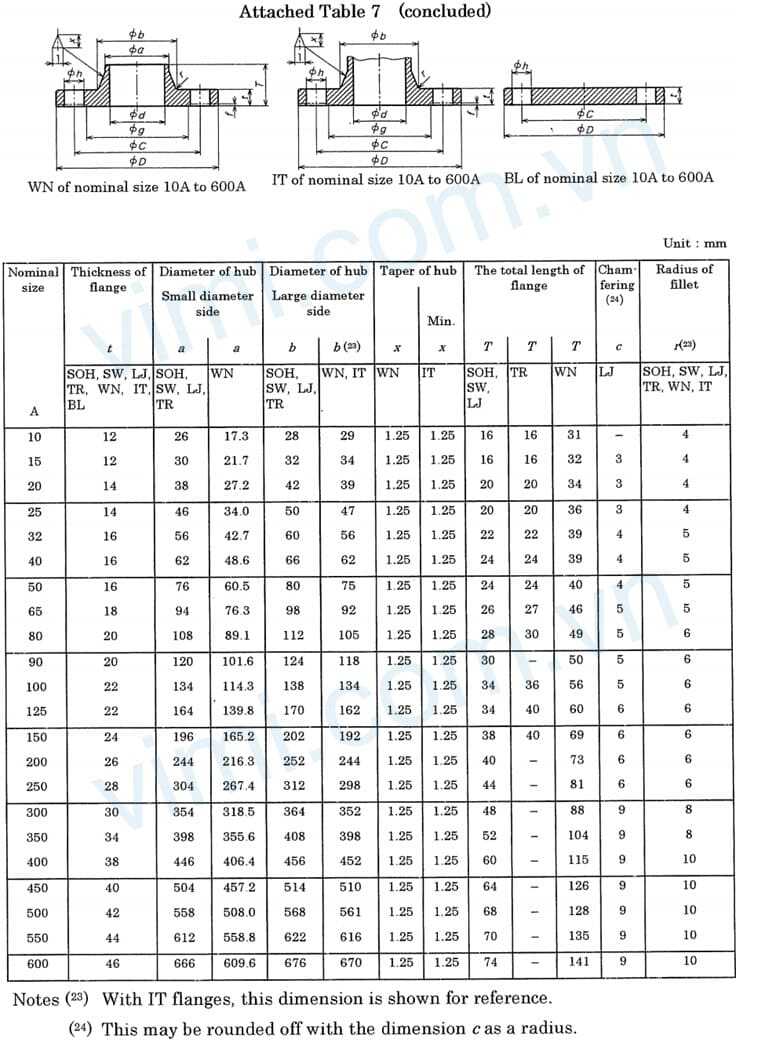 tiêu chuẩn mặt bích jis