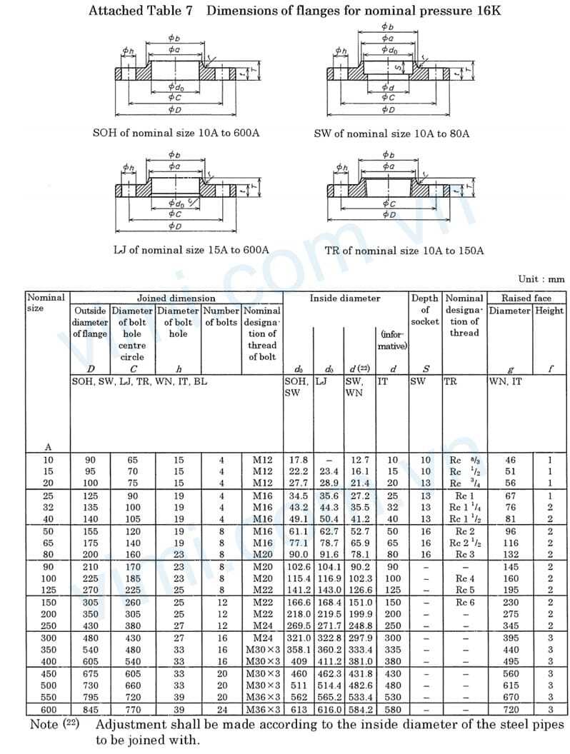 tiêu chuẩn mặt bích jis