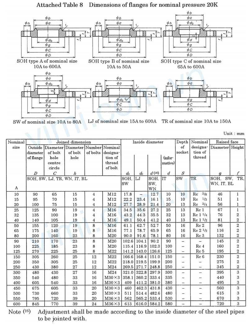 tiêu chuẩn mặt bích jis