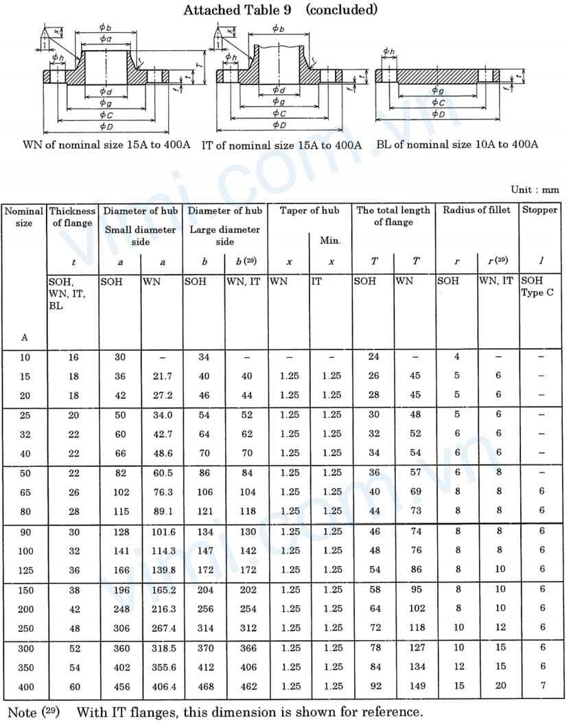 tiêu chuẩn mặt bích jis