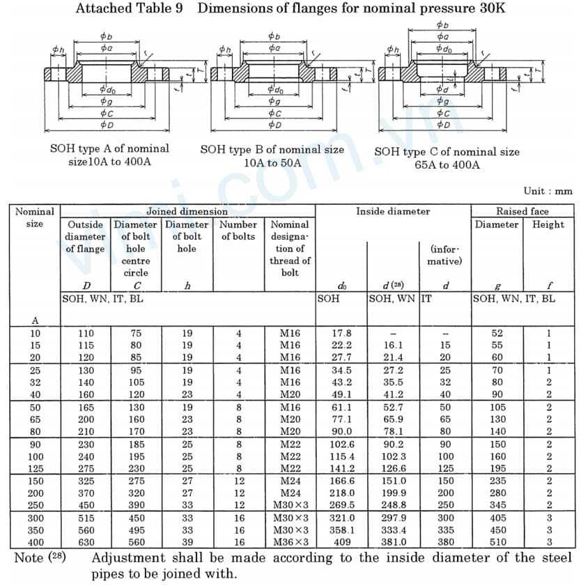 tiêu chuẩn mặt bích jis