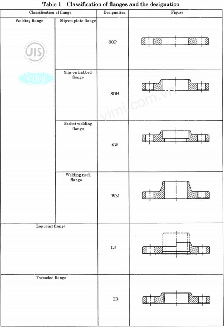 tiêu chuẩn mặt bích jis
