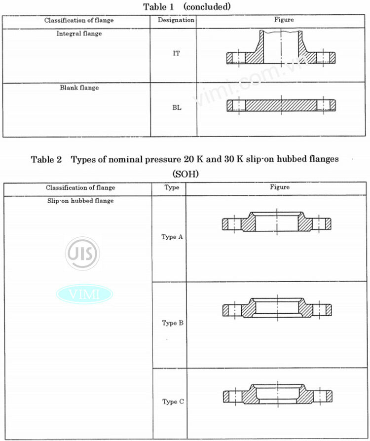tiêu chuẩn mặt bích jis