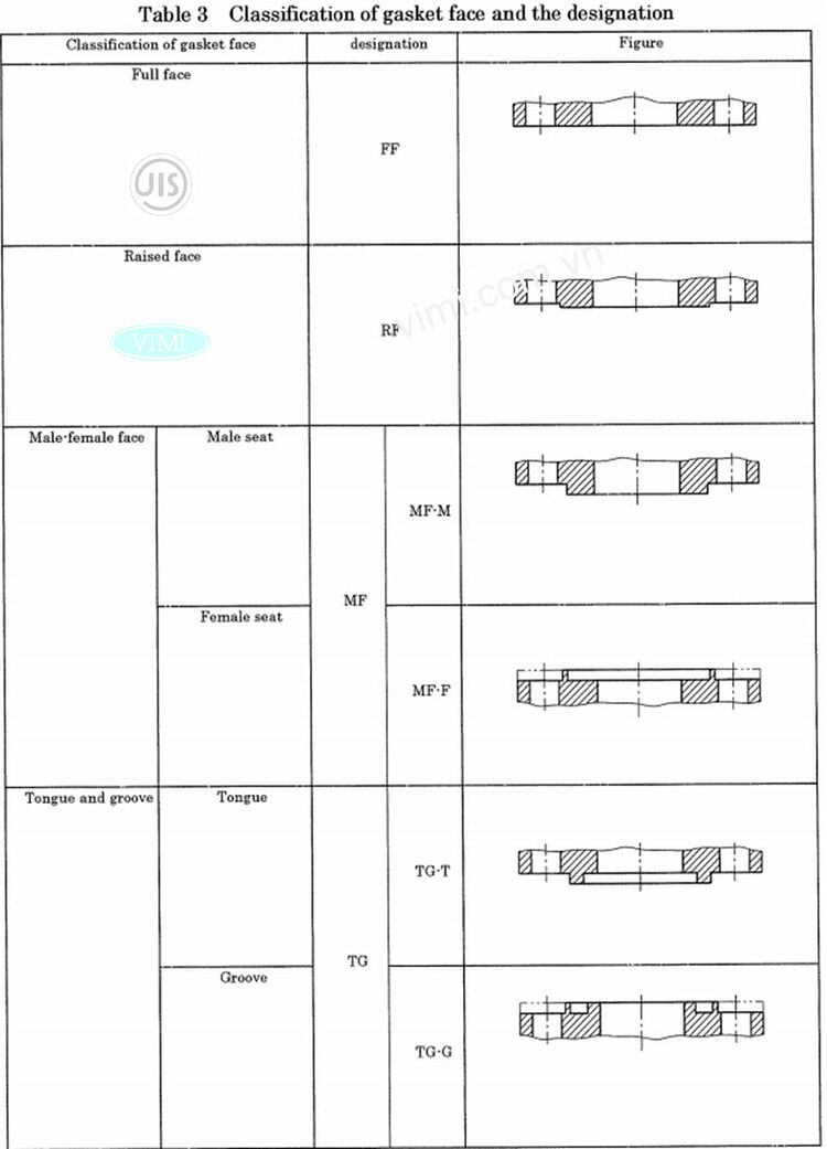 tiêu chuẩn mặt bích jis