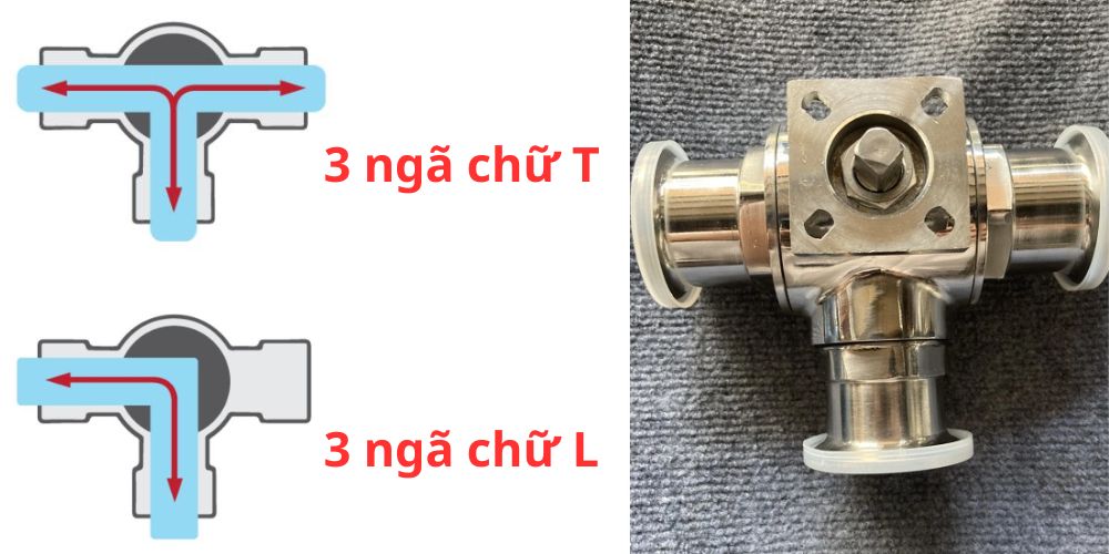 thân van 3 ngã điều khiển điện