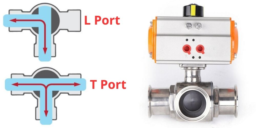 chủng loại van 3 ngã khí nén
